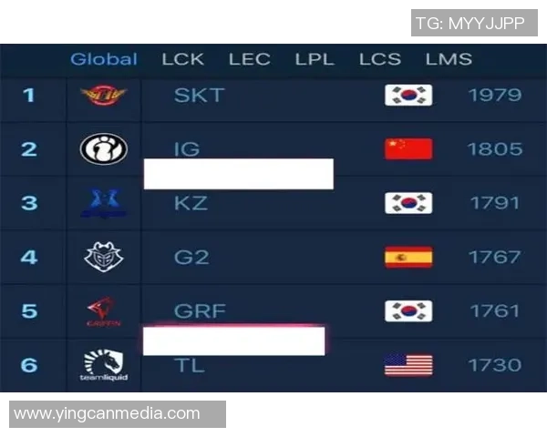 西安网球队在欧锦赛积分榜上以81分稳居第一名,展现强劲实力 西安网球队在欧锦赛积分榜上以81分稳居第一名,展现强劲实力